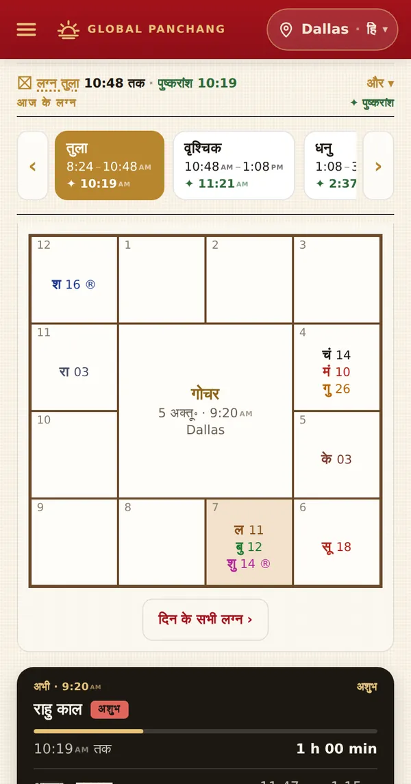 लग्न और ग्रह चक्र