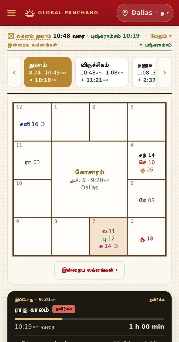 லக்னமும் கிரக சக்கரமும்