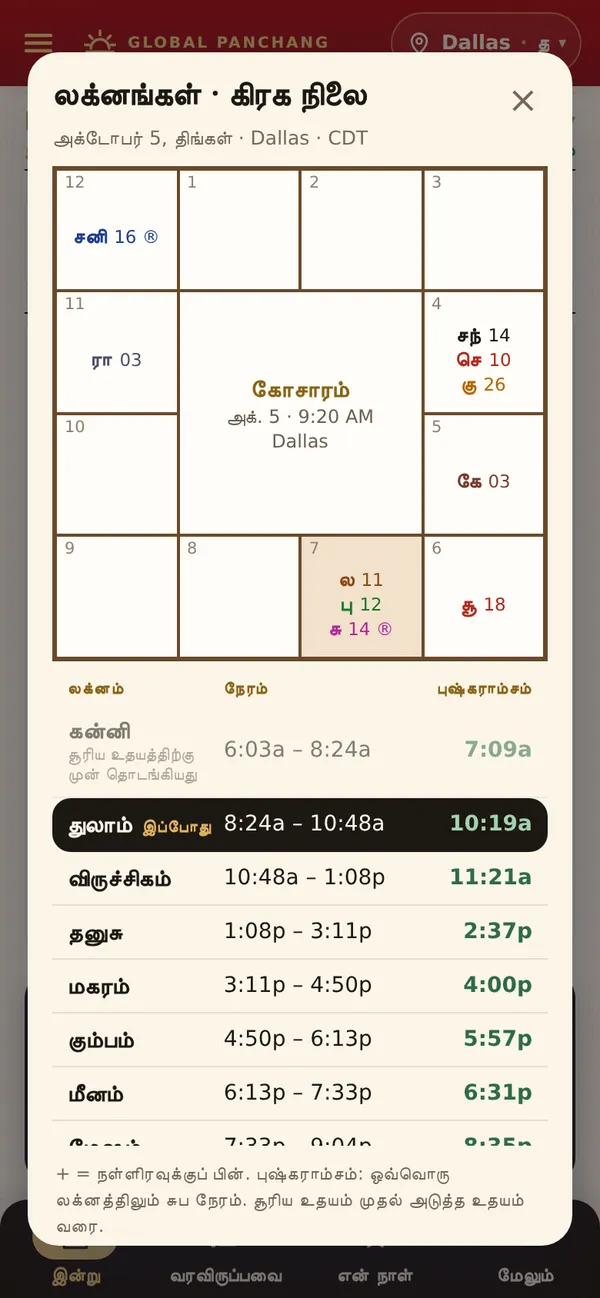 லக்னமும் கிரக சக்கரமும்