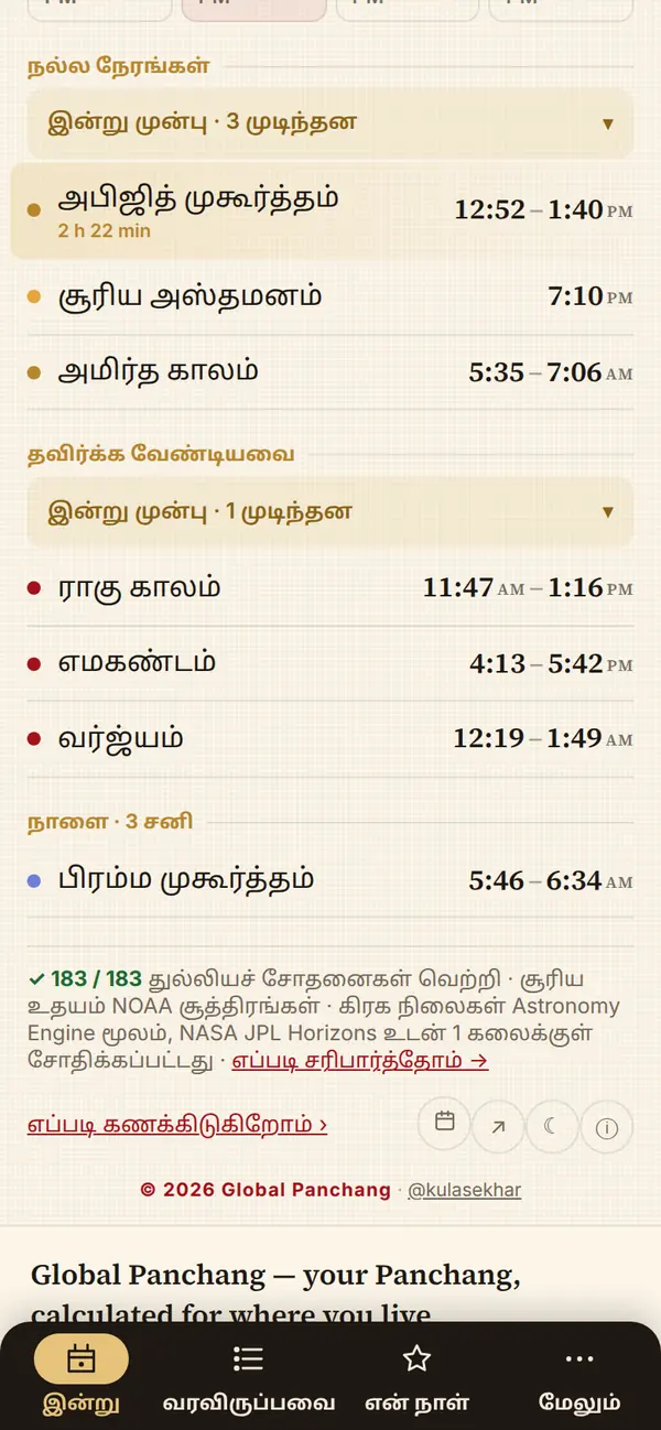 நல்ல நேரங்களும் தவிர்க்க வேண்டிய நேரங்களும்