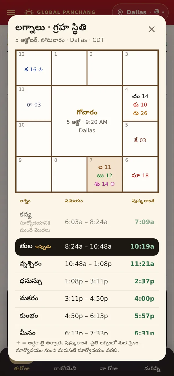 లగ్నం, గ్రహ చక్రం